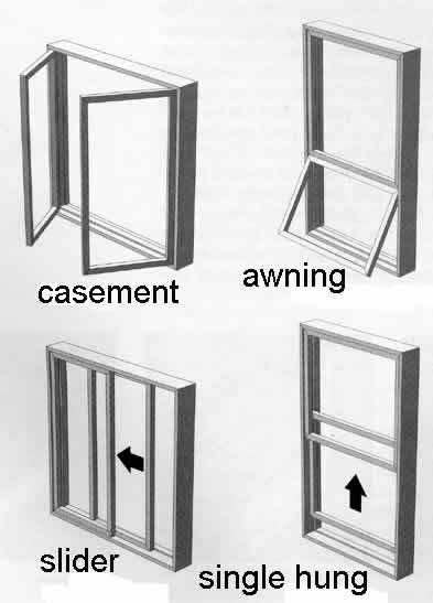 window types